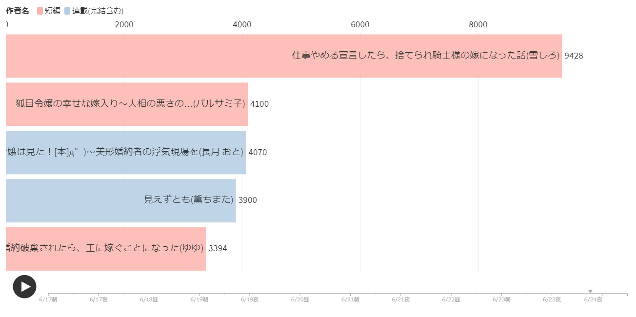 小説家になろう おすすめ小説 異世界 恋愛 ジャンル ランキング 書評家になろうチャンネルブログoccchi