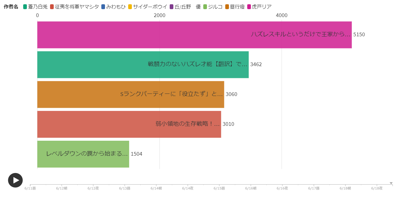 小説家になろう おすすめ小説 ハイファンタジー ランキング 書評家になろうチャンネルブログoccchi