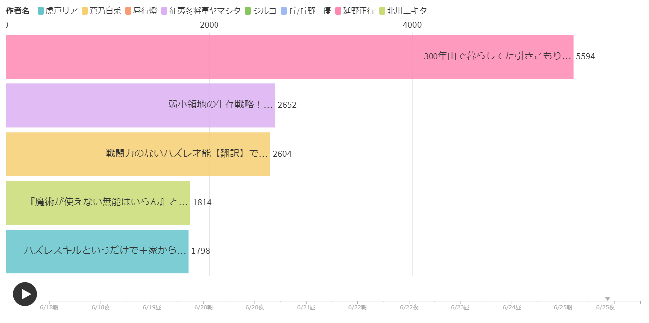 小説家になろう おすすめ小説 ハイファンタジージャンル ランキング 書評家になろうチャンネルブログoccchi