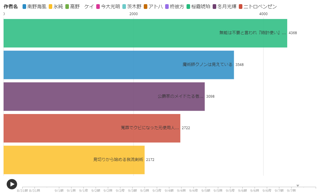 なろう ベスト3 販売