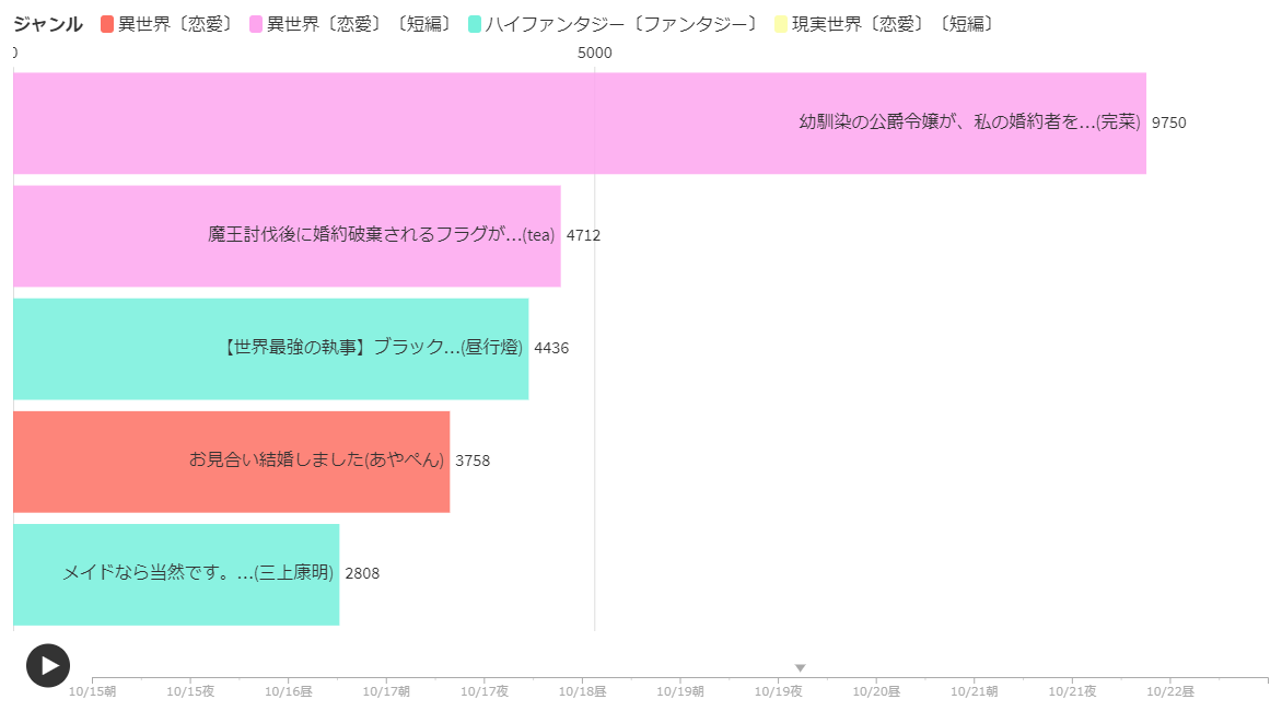 小説家になろう おすすめ小説 総合 ランキング 書評家になろうチャンネルブログoccchi